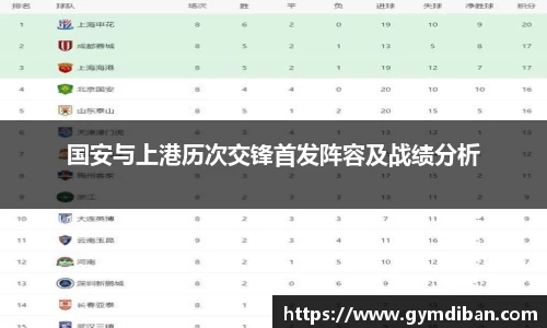 国安与上港历次交锋首发阵容及战绩分析